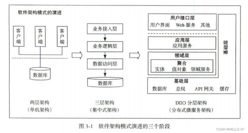 中台架构与实现 基于DDD领域驱动设计和微服务的数字内容制作服务解析