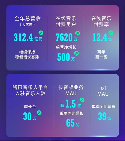 跃居全球第6后，中国音乐市场的下一站 呼唤数字内容制作中的“长期主义者”