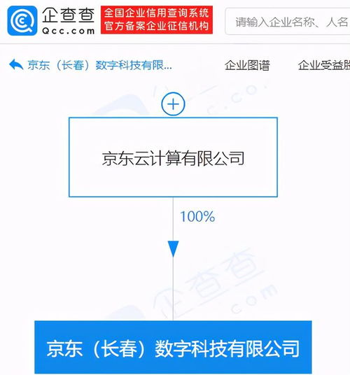 京东关联企业成立数字科技新公司，布局动漫与数字内容制作服务