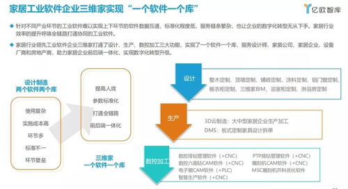 云工业软件改造全流程 家居行业从‘所见即所得’到‘所思即所得’的数字内容制作服务变革