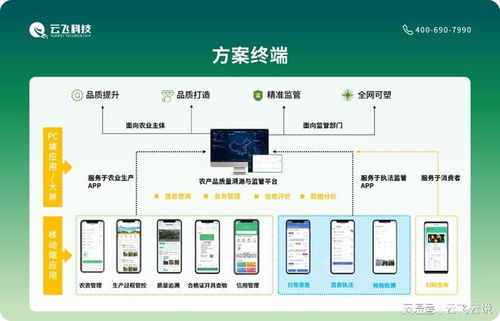 数字技术赋能农业 追溯系统与内容服务如何破解信息不对称